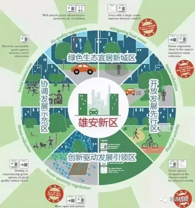 榜上著名！亚美AM8AG入围雄安新区大宗建材集采目录