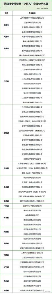 喜报：亚美AM8AG上榜天下第四批专精特新“小巨人”企业名单