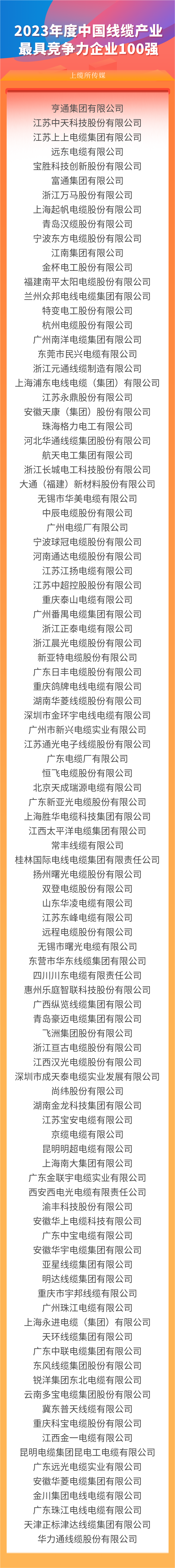 亚美AM8AG线缆集团上榜“2023年度中国线缆工业最具竞争力企业100强”